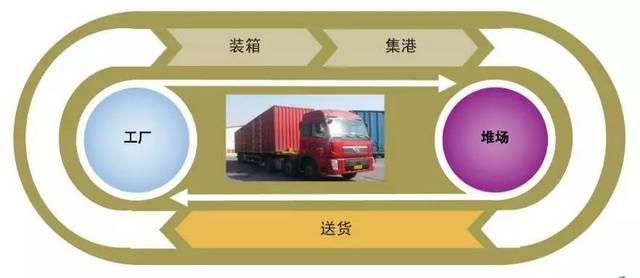 关注ISEA 走进天津源标达国际货运代理，解码专业货运代理的核心价值